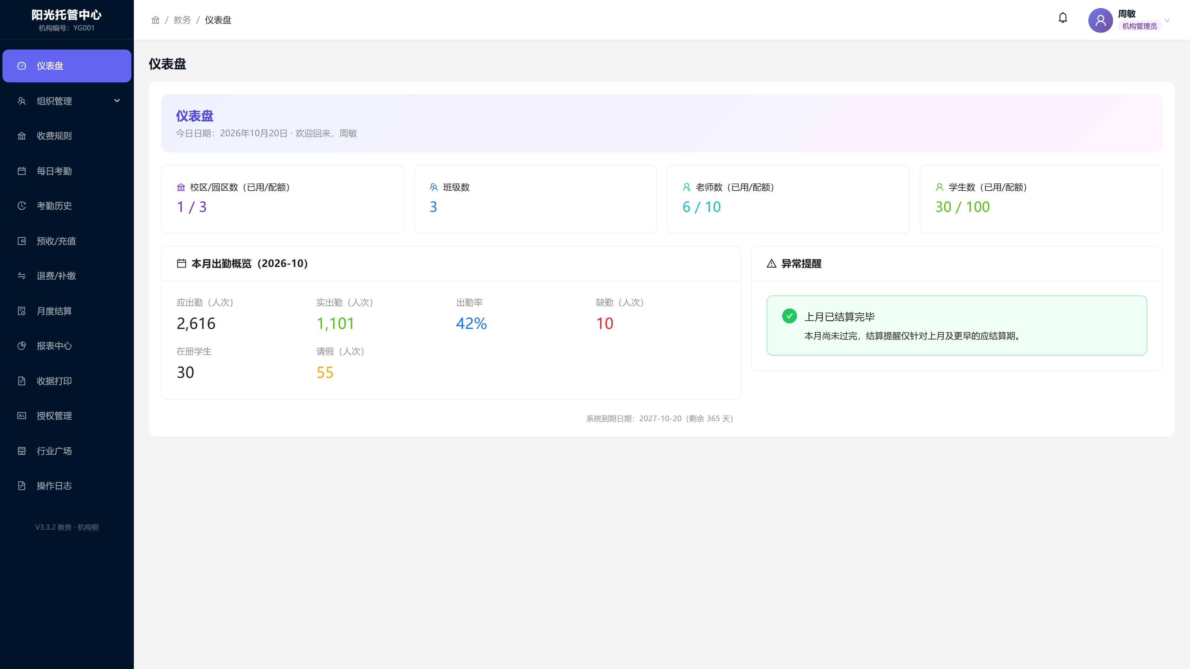 小课栈教务系统管理员仪表盘:校区出勤与费用概览